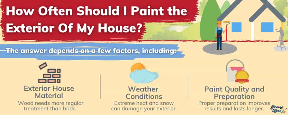 A diagram explaining how often to paint the exterior of my house